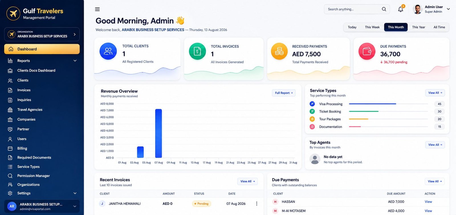Gulf Travelers dashboard preview