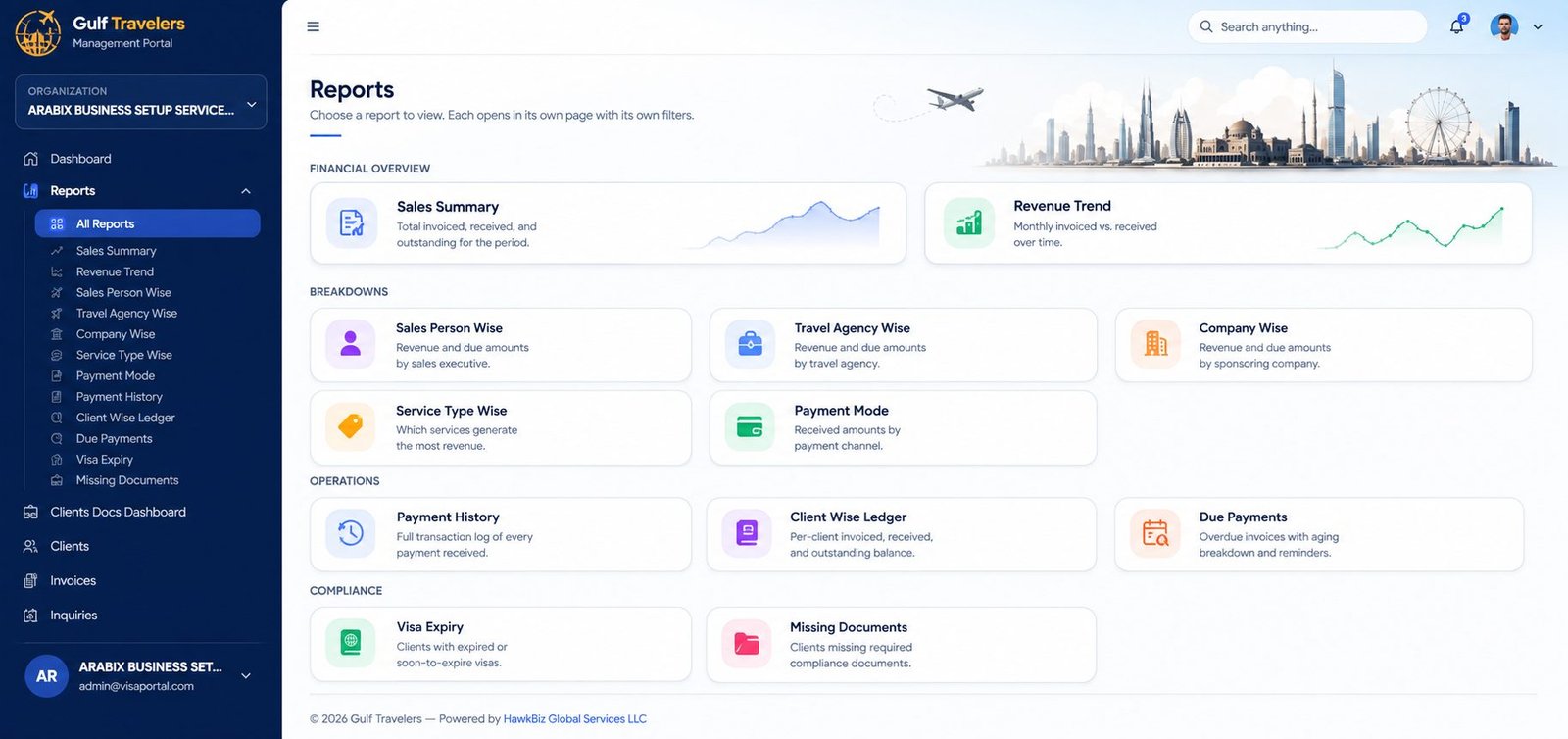 Reports hub showing sales summary, revenue trend, due payments and compliance reports